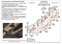 Защита тормозной магистрали и трубок кондиционера (3 части) для Soueast S09 I