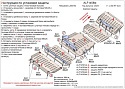 Защита радиатора, редуктора переднего моста, АКПП и РК (5 частей) для Mitsubishi L200 VI